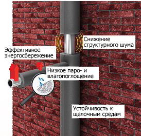 Теплоизоляция Трубка СУПЕР 35/9мм (2м) Энергофлекс